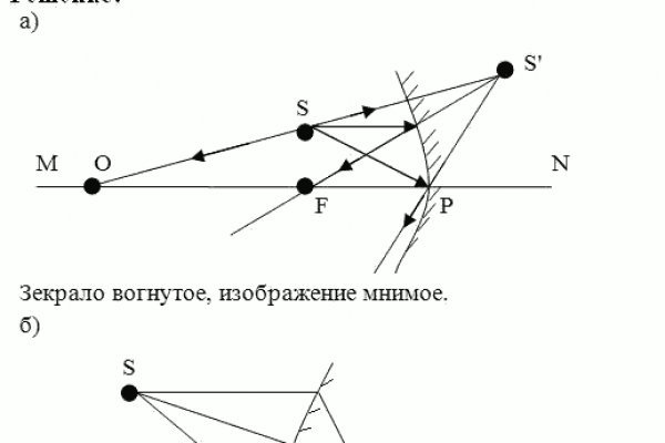 Kraken фейк сайт