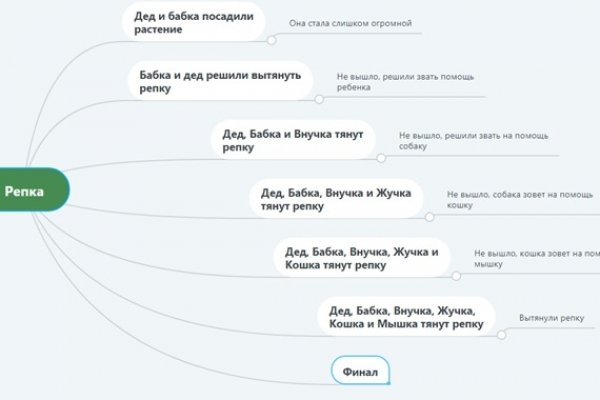 Кракен ru