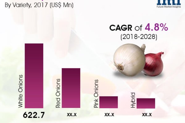 Кракен купить порошок маркетплейс